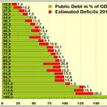 National debt