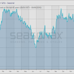 Silver seasonality