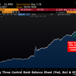 Balance sheets of FED, BOJ & ECB