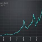 NYSE Margin Debt