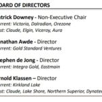 Board of Directors