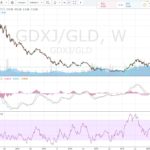 GDXJ-GLD-2