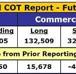 Gold-COT-Dec-17-1