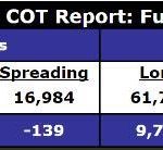 Silver-COT-Dec-17