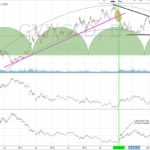 GVI-GLD-ratio