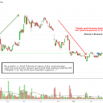 Novo Resources Share Price.