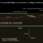 Grants-and-Golden-Crown-cross-section-for-Feb-NR