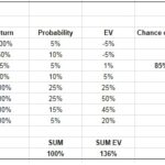 Expected value