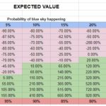 Value Matrix