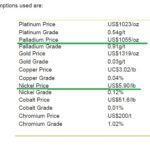 Metals prices used