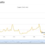 copper-gold ratio