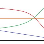 Risk vs Uncertainty 3