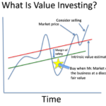 value investing