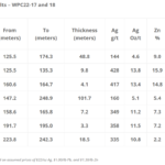 WAM assays