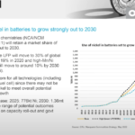 Nickel demand EV