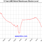 nickel supply 2