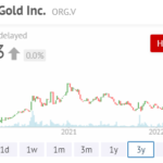 Orca Gold