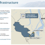 Core Assets – Overview