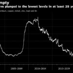 LME inventories