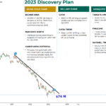 Discovery plan and chart