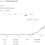 Chalice Mining Julimar